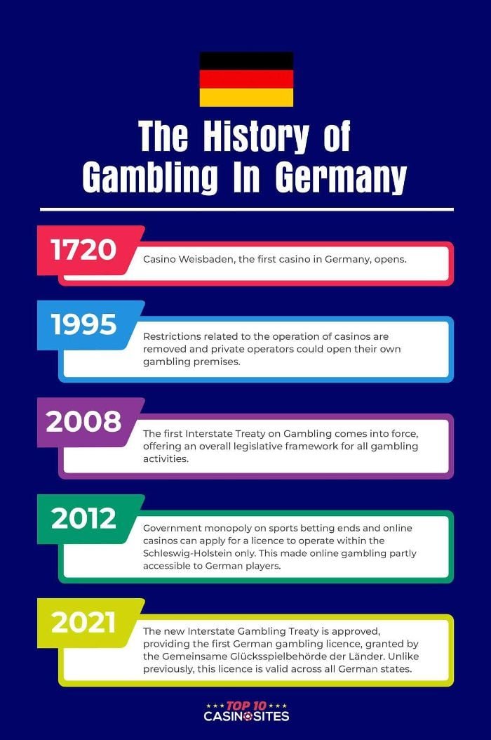 Entdecken Sie Jetzt den Millioner Casino Bonus in Deutschland für Neukunden